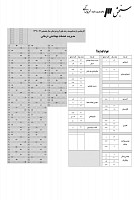 ارشد وزارت بهداشت جزوات سوالات مدیریت خدمات بهداشتی درمانی کارشناسی ارشد وزارت بهداشت 1391